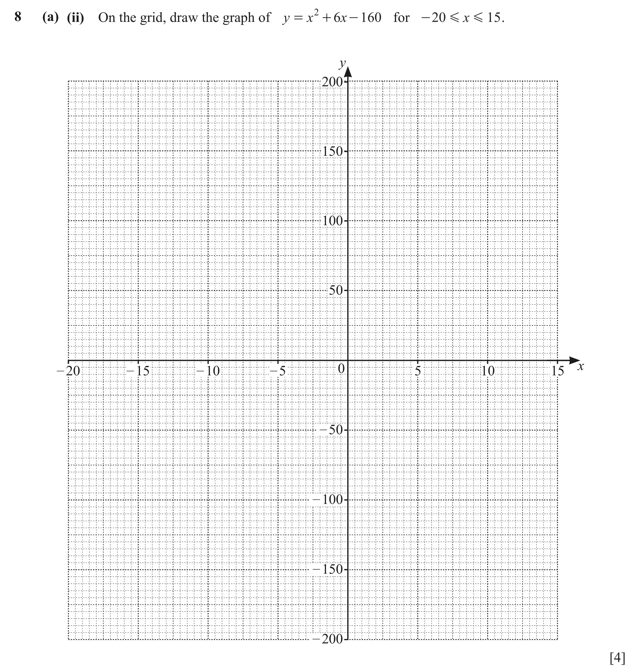 Question 8(a)(ii) - Cambridge IGCSE Maths Past Papers - Core Calculator March 2022 - Paper 3