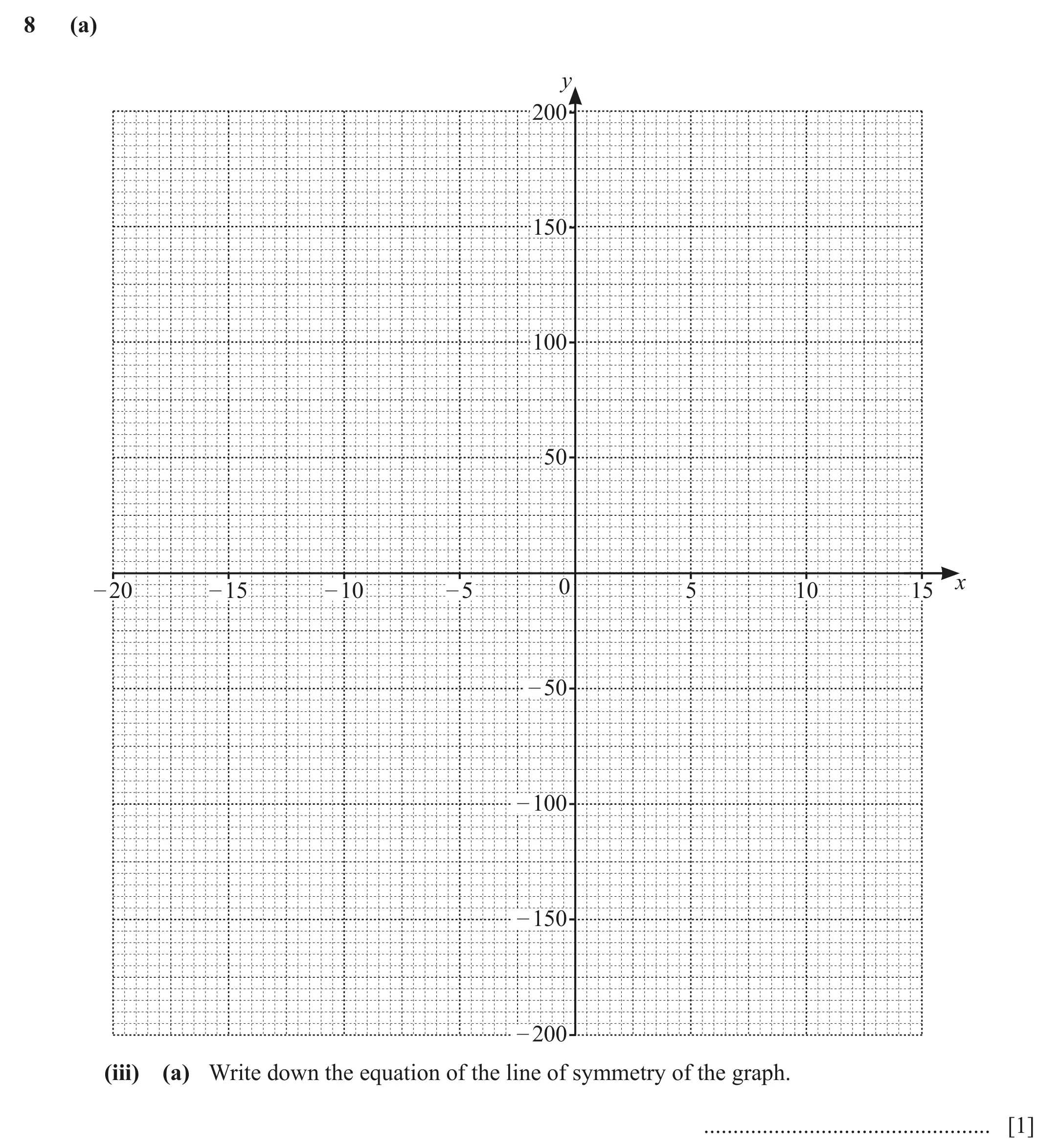 Question 8(a)(iii)(a) - Cambridge IGCSE Maths Past Papers - Core Calculator March 2022 - Paper 3