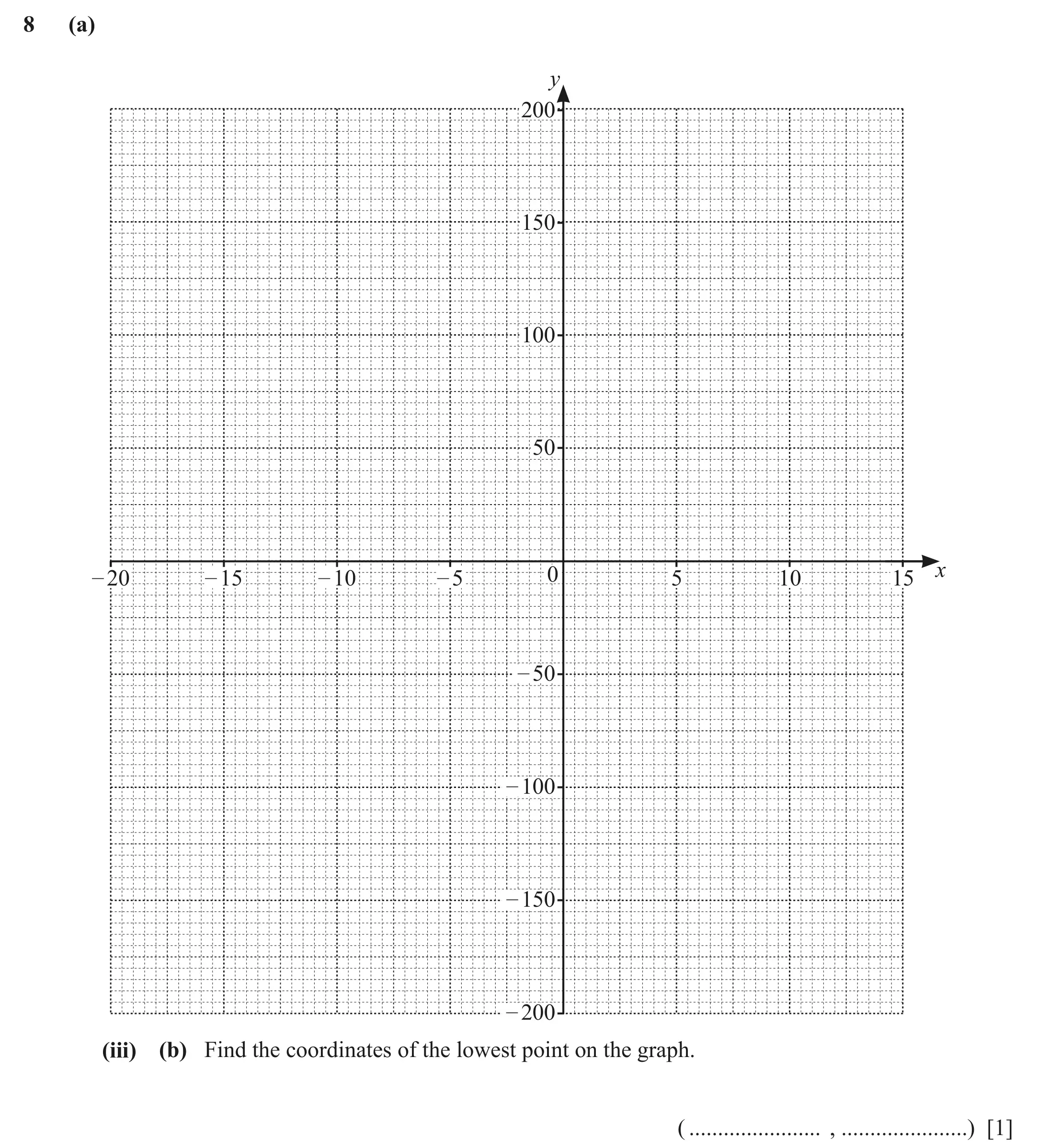 Question 8(a)(iii)(b) - Cambridge IGCSE Maths Past Papers - Core Calculator March 2022 - Paper 3