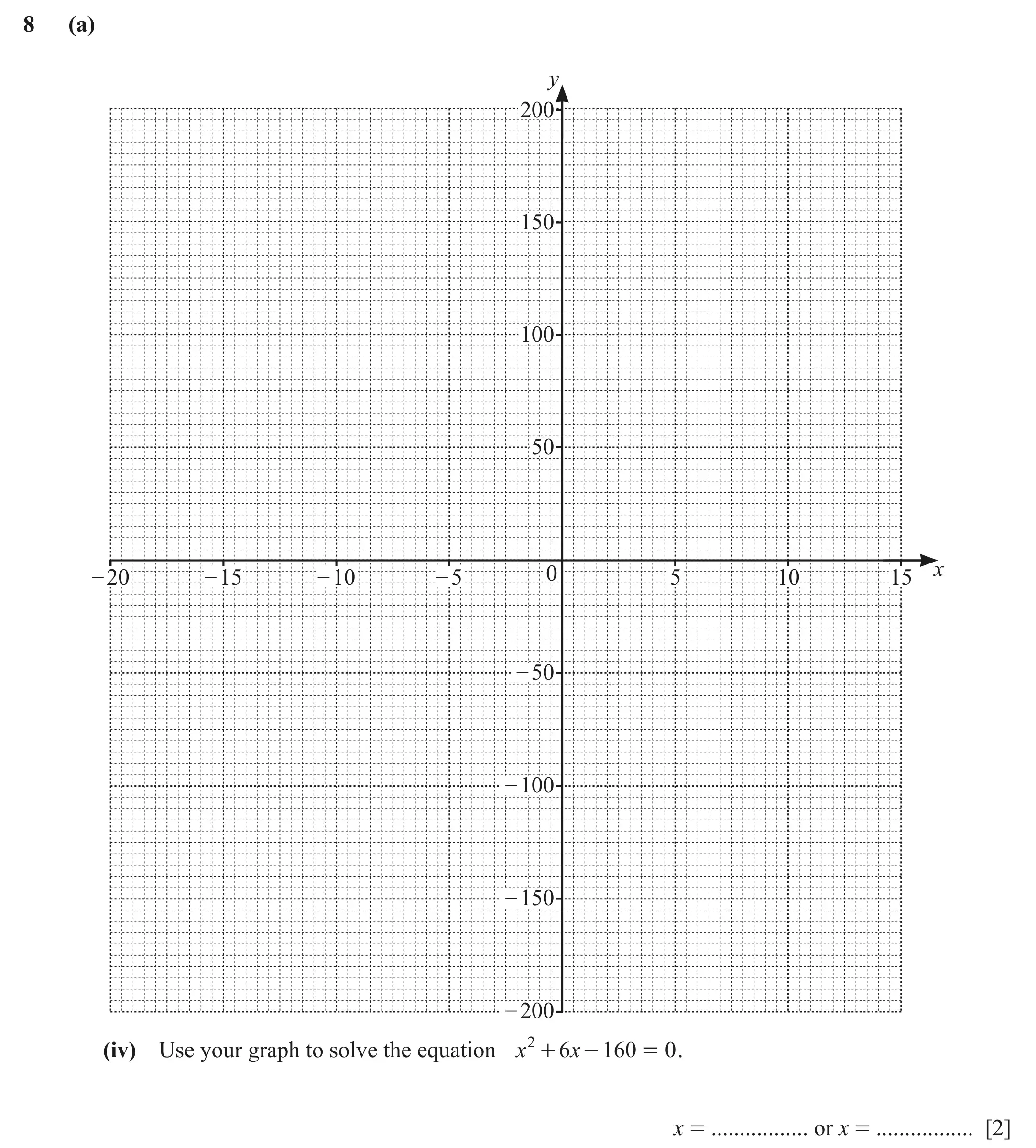 Question 8(a)(iv) - Cambridge IGCSE Maths Past Papers - Core Calculator March 2022 - Paper 3
