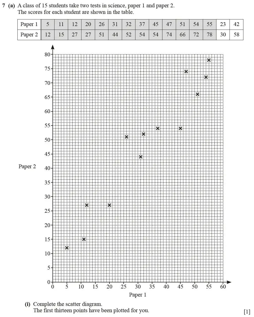 Question 07(a)(i) - Cambridge IGCSE Maths Past Papers - Core Calculator June 2022 - Paper 31