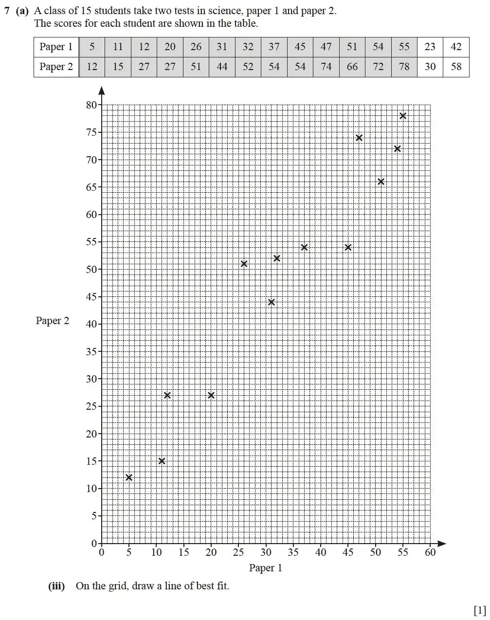 Question 07(a)(iii) - Cambridge IGCSE Maths Past Papers - Core Calculator June 2022 - Paper 31
