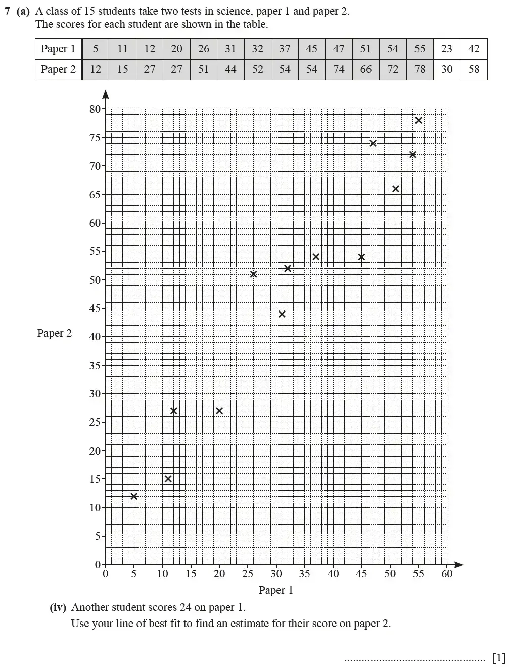 Question 07(a)(iv) - Cambridge IGCSE Maths Past Papers - Core Calculator June 2022 - Paper 31