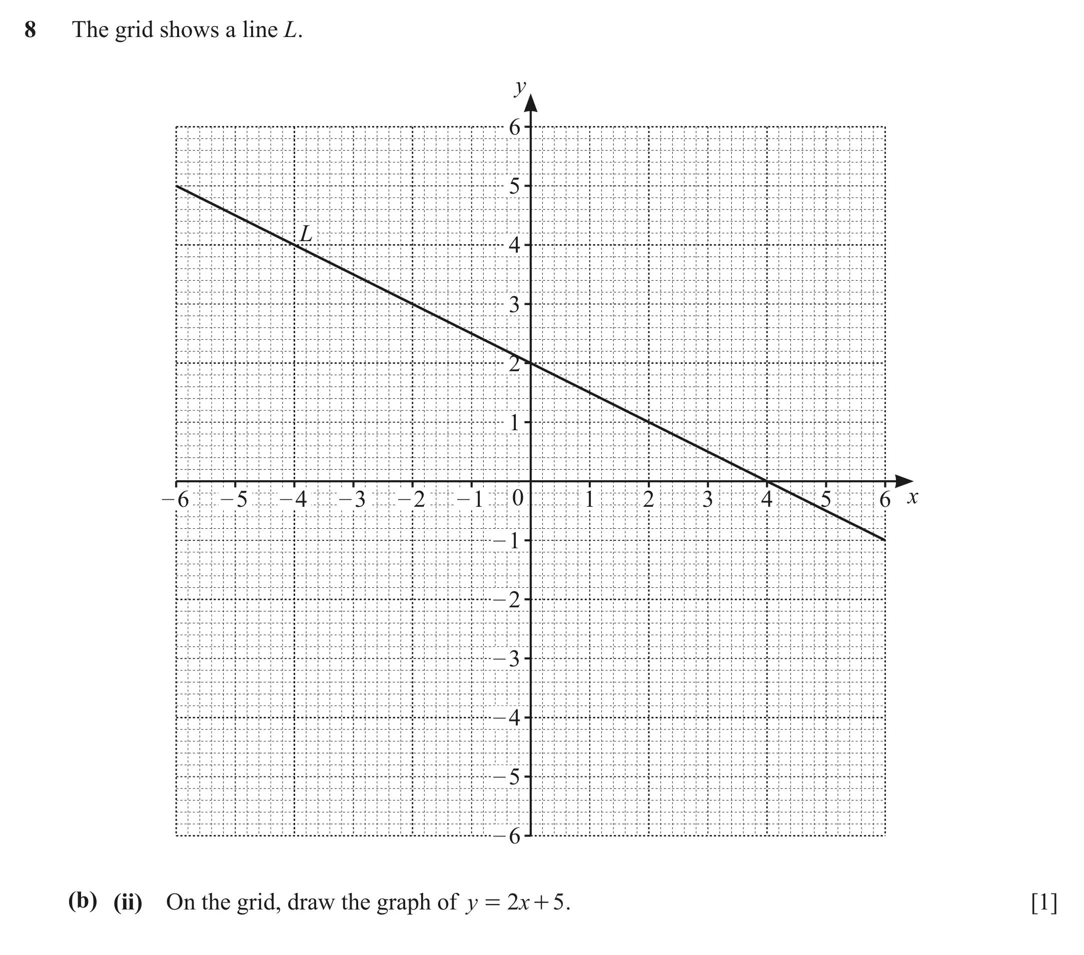 Question 8(b)(ii) - Cambridge IGCSE Maths Past Papers - Core Calculator June 2022 - Paper 31