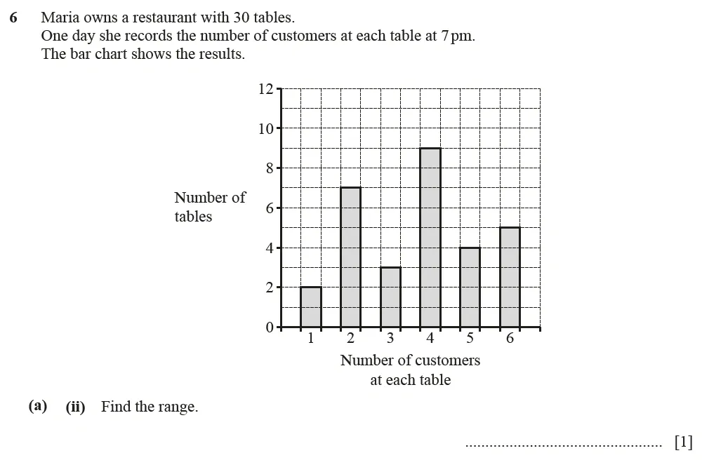 Question 06(a)(ii) - Cambridge IGCSE Maths Past Papers - Core Calculator June 2022 - Paper 33