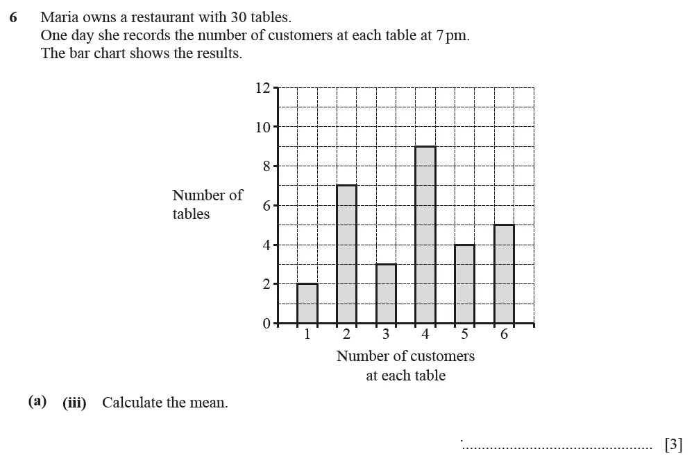 Question 06(a)(iii) - Cambridge IGCSE Maths Past Papers - Core Calculator June 2022 - Paper 33