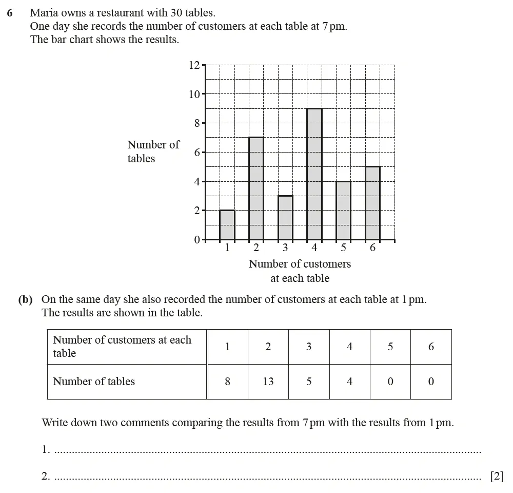 Question 06(b) - Cambridge IGCSE Maths Past Papers - Core Calculator June 2022 - Paper 33