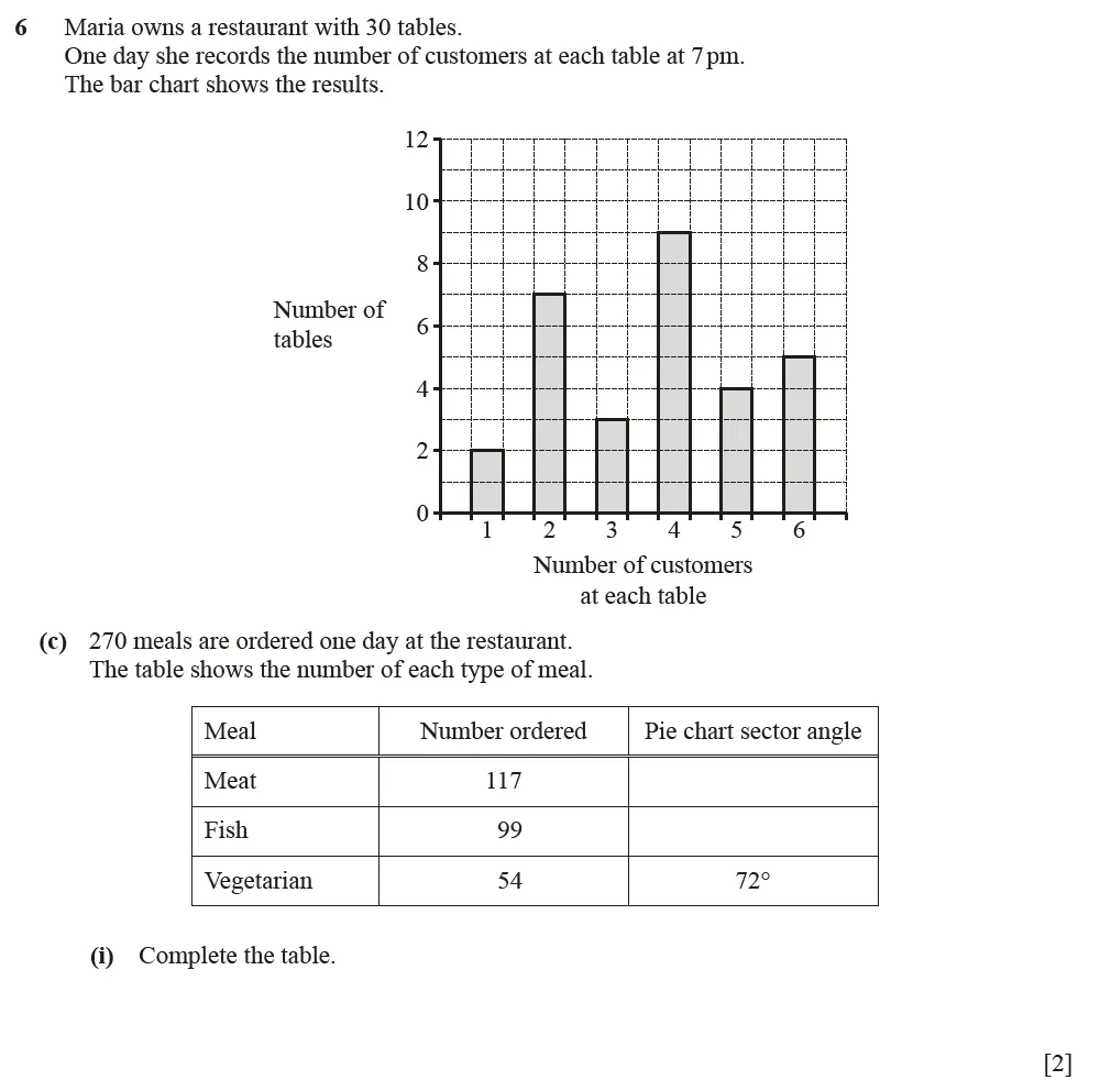 Question 06(c)(i) - Cambridge IGCSE Maths Past Papers - Core Calculator June 2022 - Paper 33