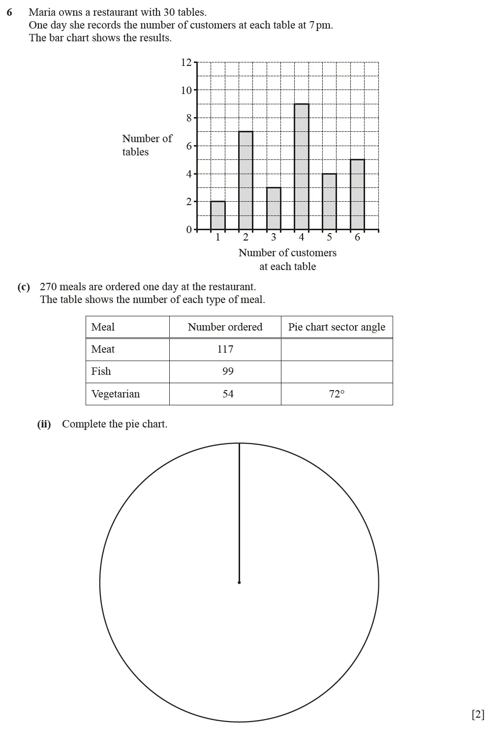 Question 06(c)(ii) - Cambridge IGCSE Maths Past Papers - Core Calculator June 2022 - Paper 33