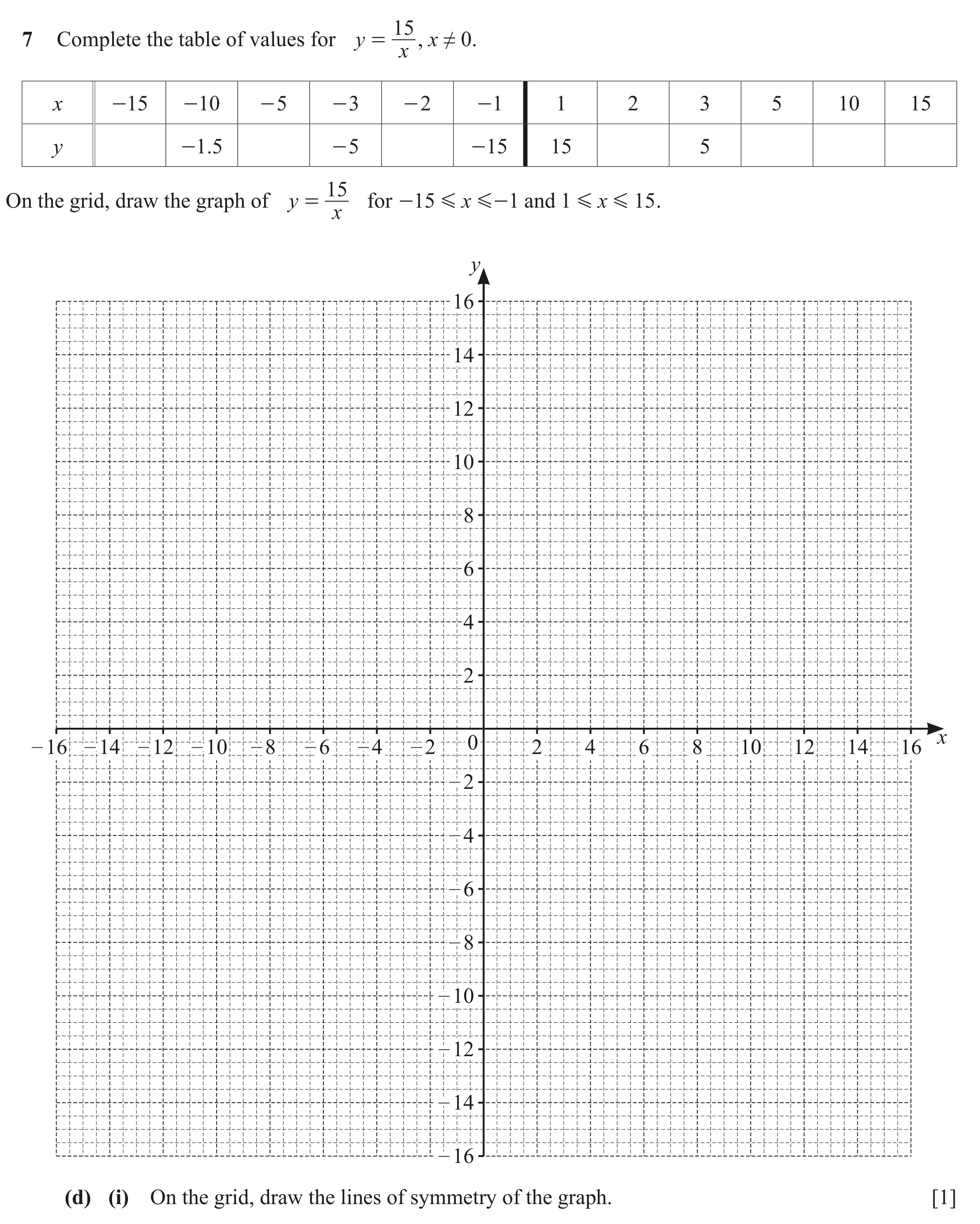 Question 7(d)(i) - Cambridge IGCSE Maths Past Papers - Core Calculator June 2022 - Paper 33