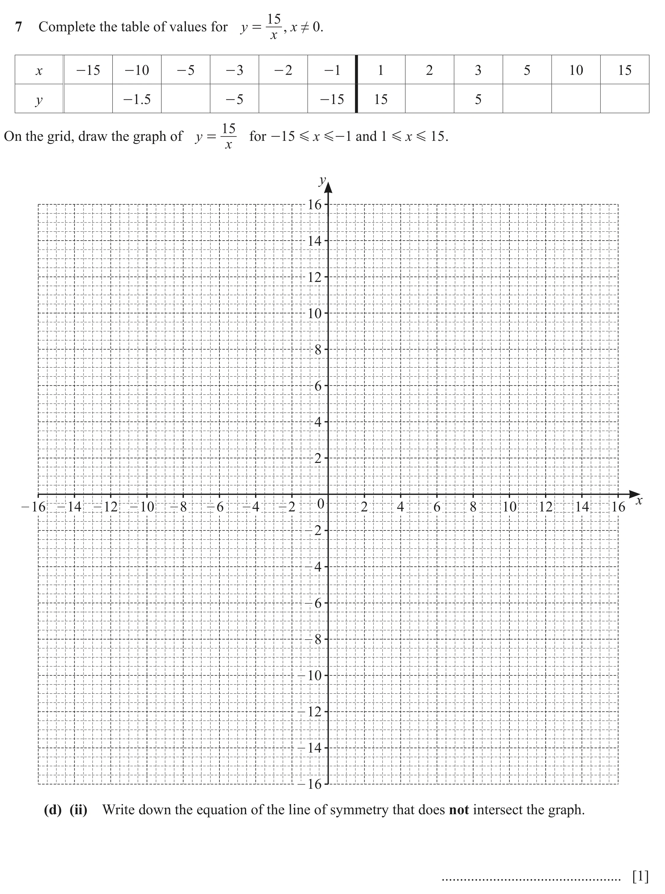 Question 7(d)(ii) - Cambridge IGCSE Maths Past Papers - Core Calculator June 2022 - Paper 33