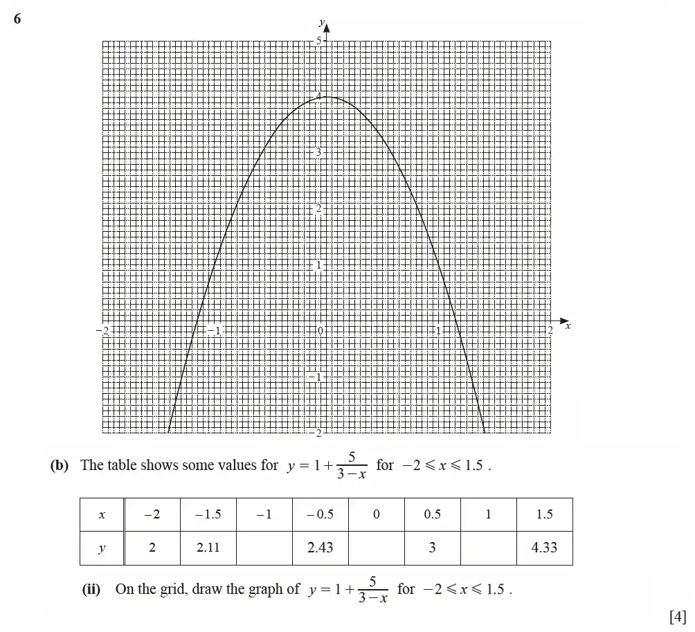 Question 06(b)(ii) - Cambridge IGCSE Maths Past Papers - Extended Calculator March 2021 - Paper 4