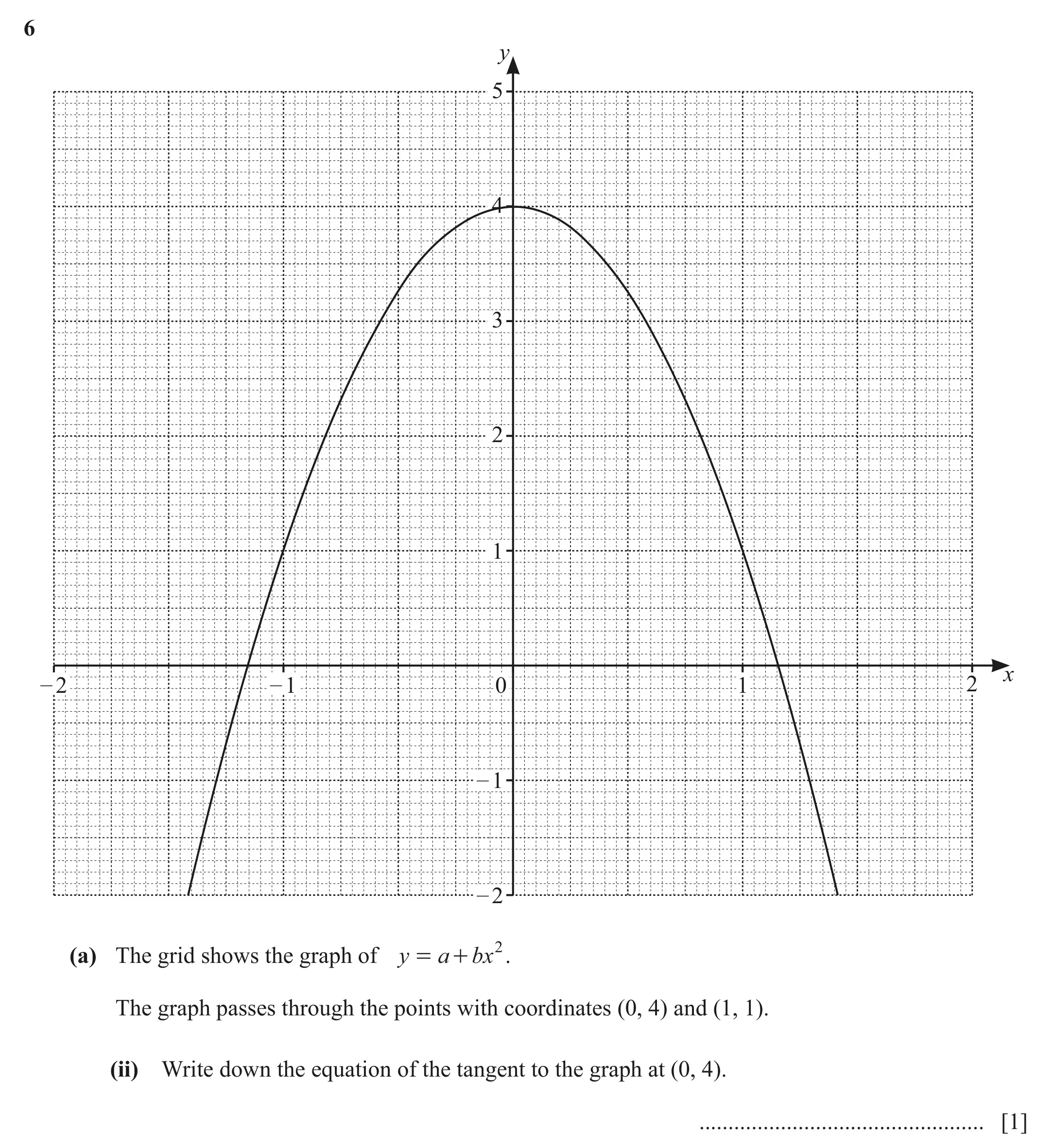 Question 6(a) (ii) - Cambridge IGCSE Maths Past Papers - Extended Calculator March 2021 - Paper 4