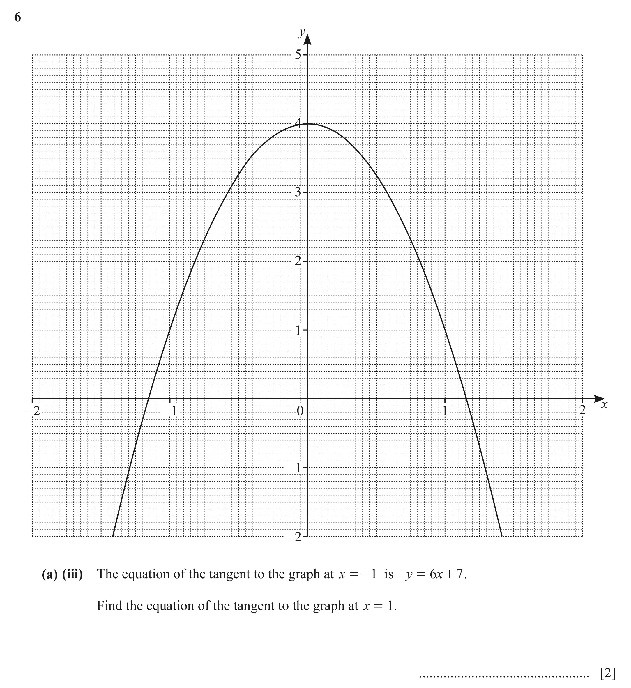 Question 6(a) (iii) - Cambridge IGCSE Maths Past Papers - Extended Calculator March 2021 - Paper 4