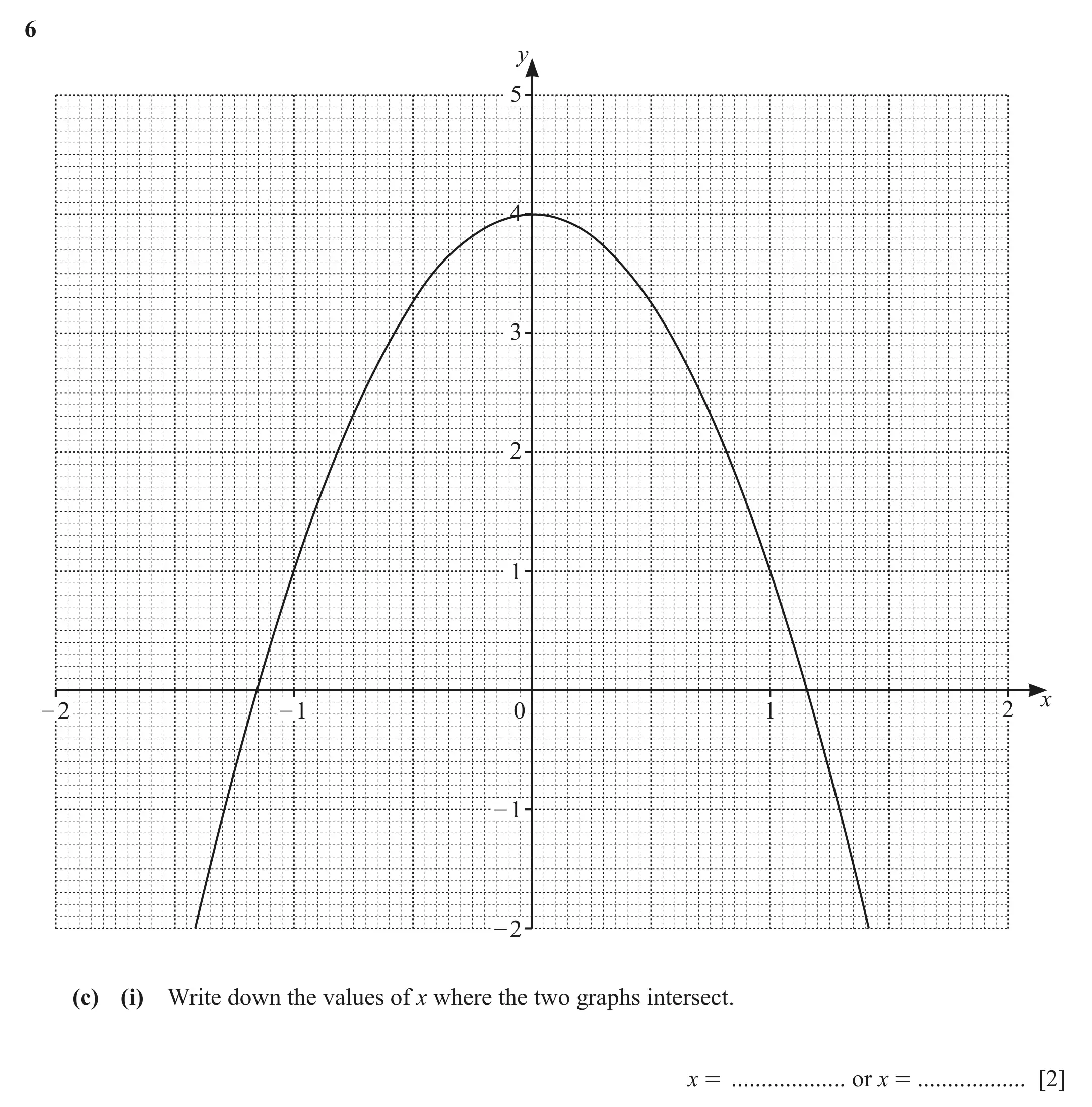 Question 6(c) (i) - Cambridge IGCSE Maths Past Papers - Extended Calculator March 2021 - Paper 4