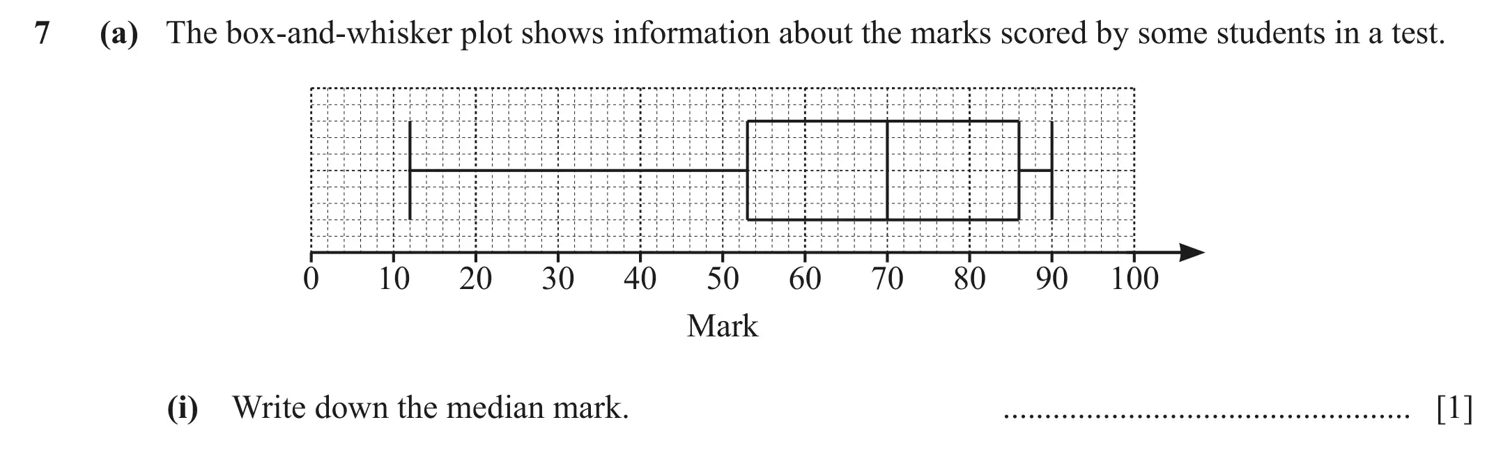 Question 7(a) (i) - Cambridge IGCSE Maths Past Papers - Extended Calculator March 2021 - Paper 4