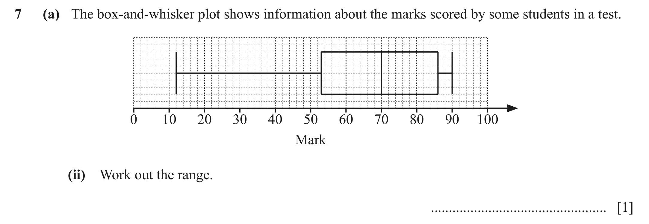 Question 7(a) (ii) - Cambridge IGCSE Maths Past Papers - Extended Calculator March 2021 - Paper 4