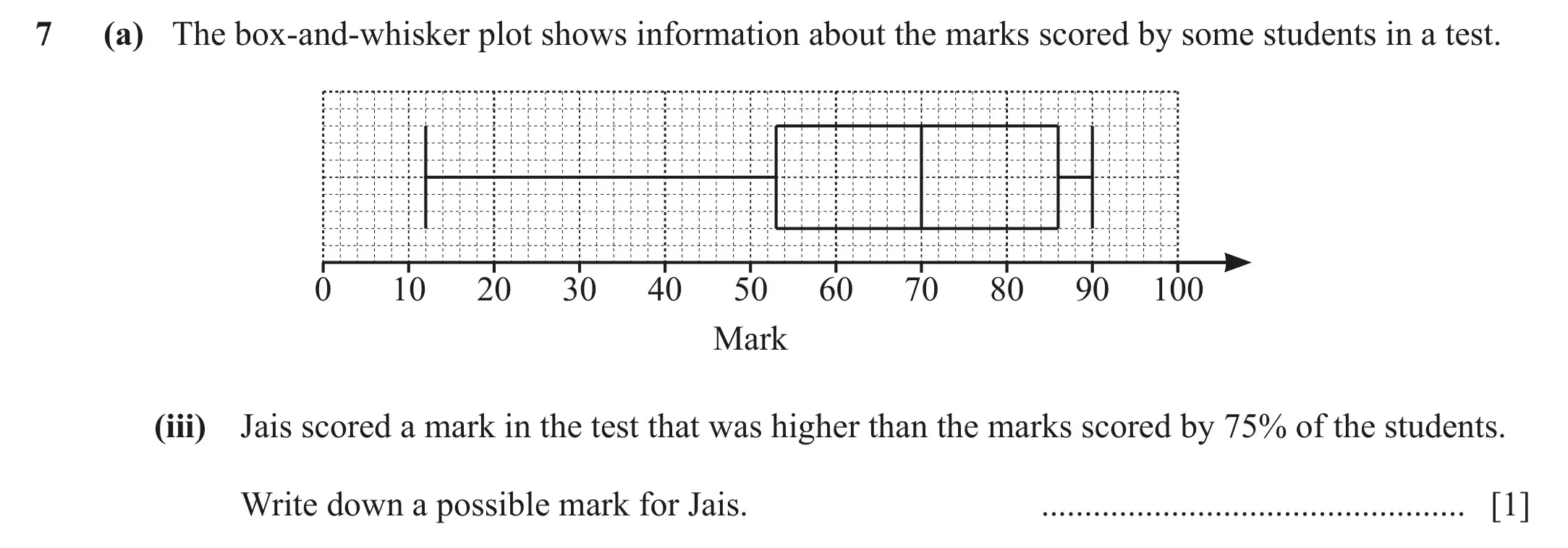 Question 7(a) (iii) - Cambridge IGCSE Maths Past Papers - Extended Calculator March 2021 - Paper 4