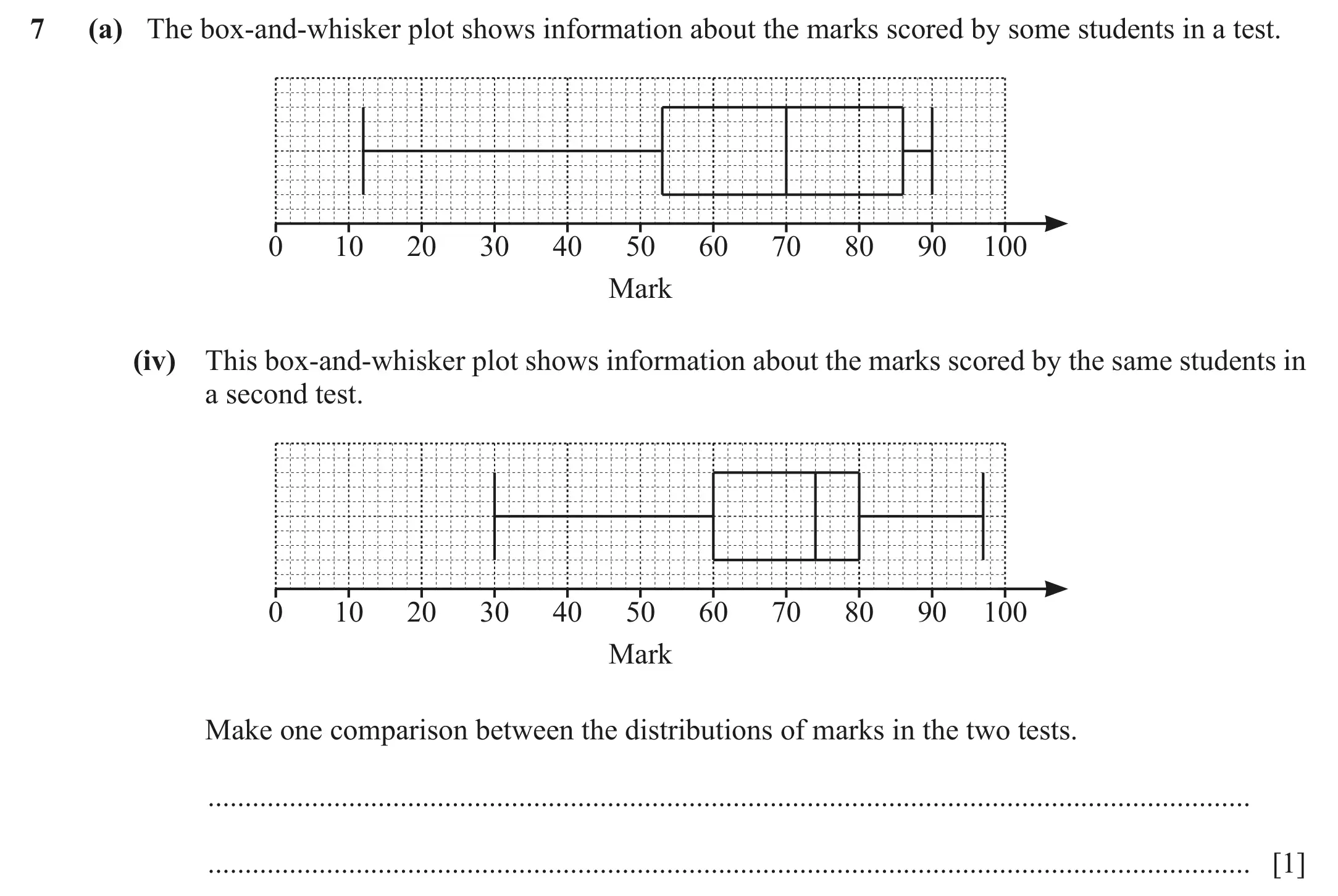 Question 7(a) (iv) - Cambridge IGCSE Maths Past Papers - Extended Calculator March 2021 - Paper 4