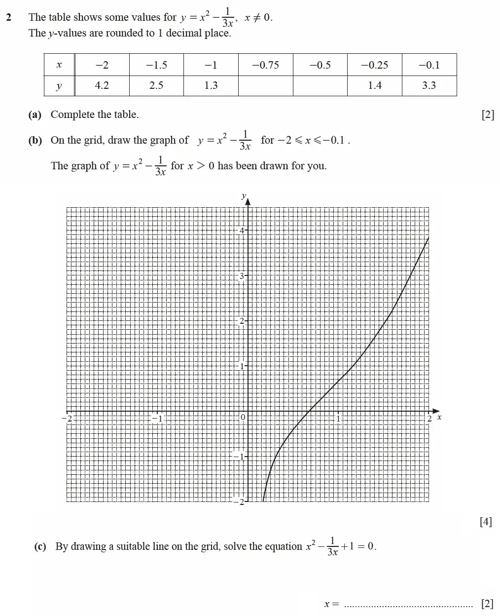 Question 02(a,b,c) - Cambridge IGCSE Maths Past Papers - Extended Calculator March 2022 - Paper 4