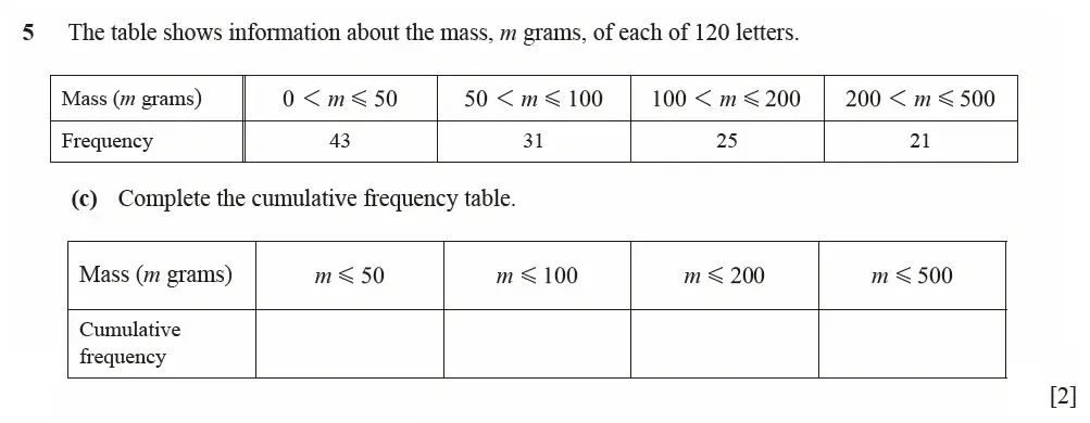 Question 05(c) - Cambridge IGCSE Maths Past Papers - Extended Calculator March 2022 - Paper 4