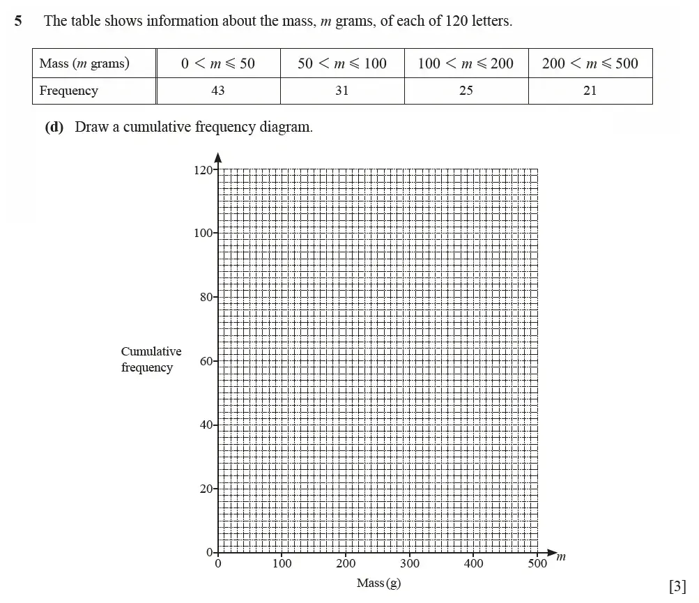 Question 05(d) - Cambridge IGCSE Maths Past Papers - Extended Calculator March 2022 - Paper 4