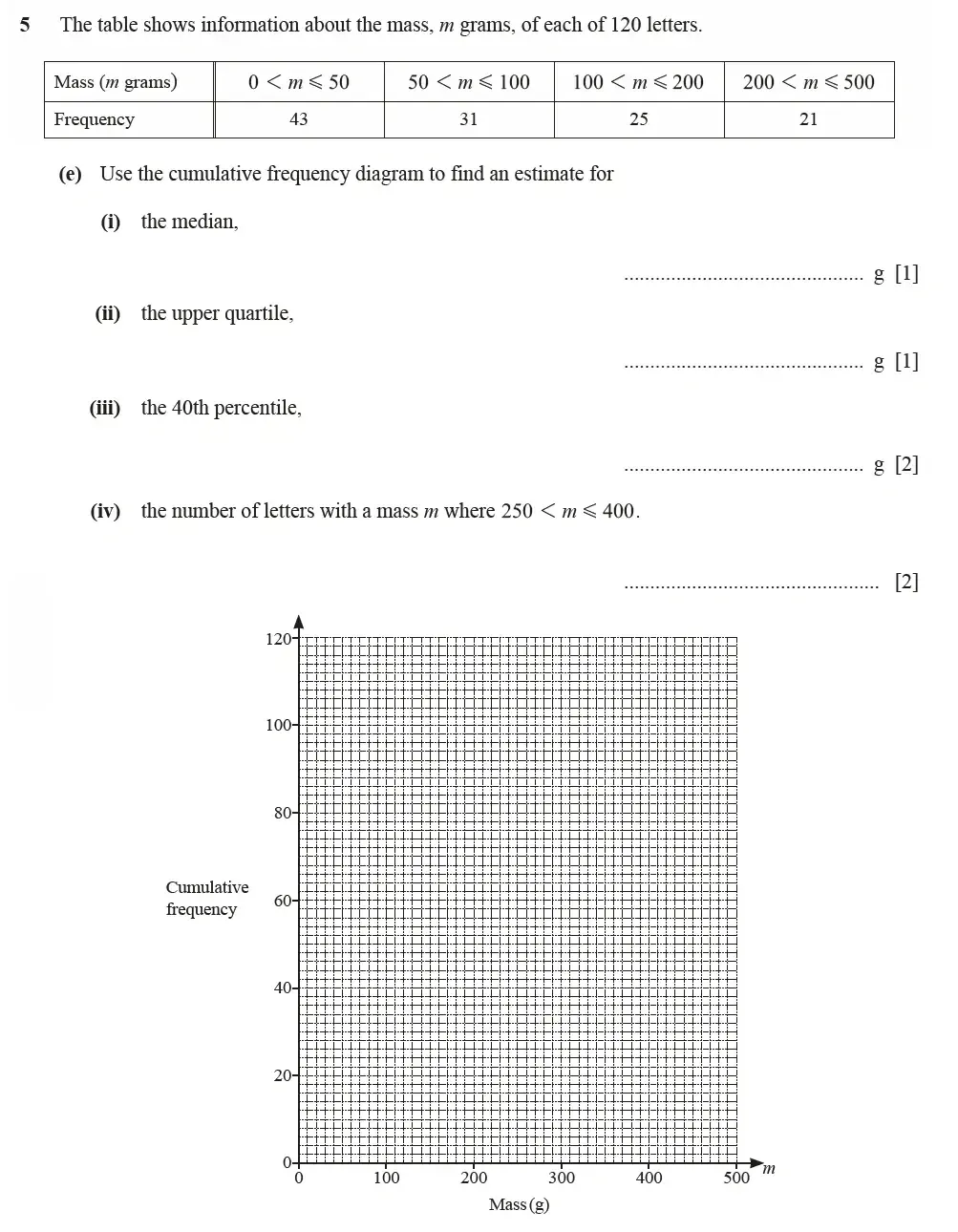 Question 05(e) - Cambridge IGCSE Maths Past Papers - Extended Calculator March 2022 - Paper 4