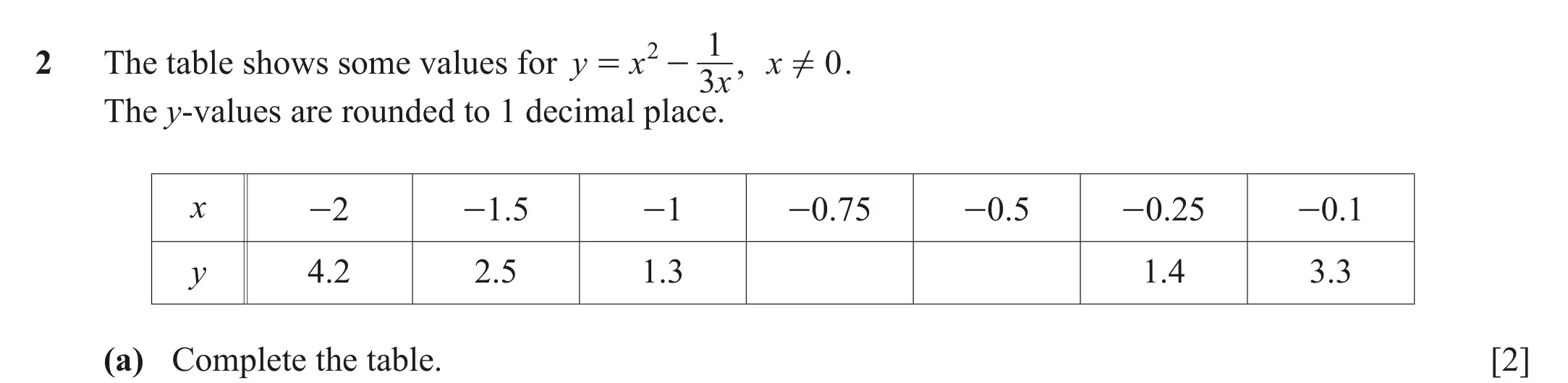 Question 2(a) - Cambridge IGCSE Maths Past Papers - Extended Calculator March 2022 - Paper 4