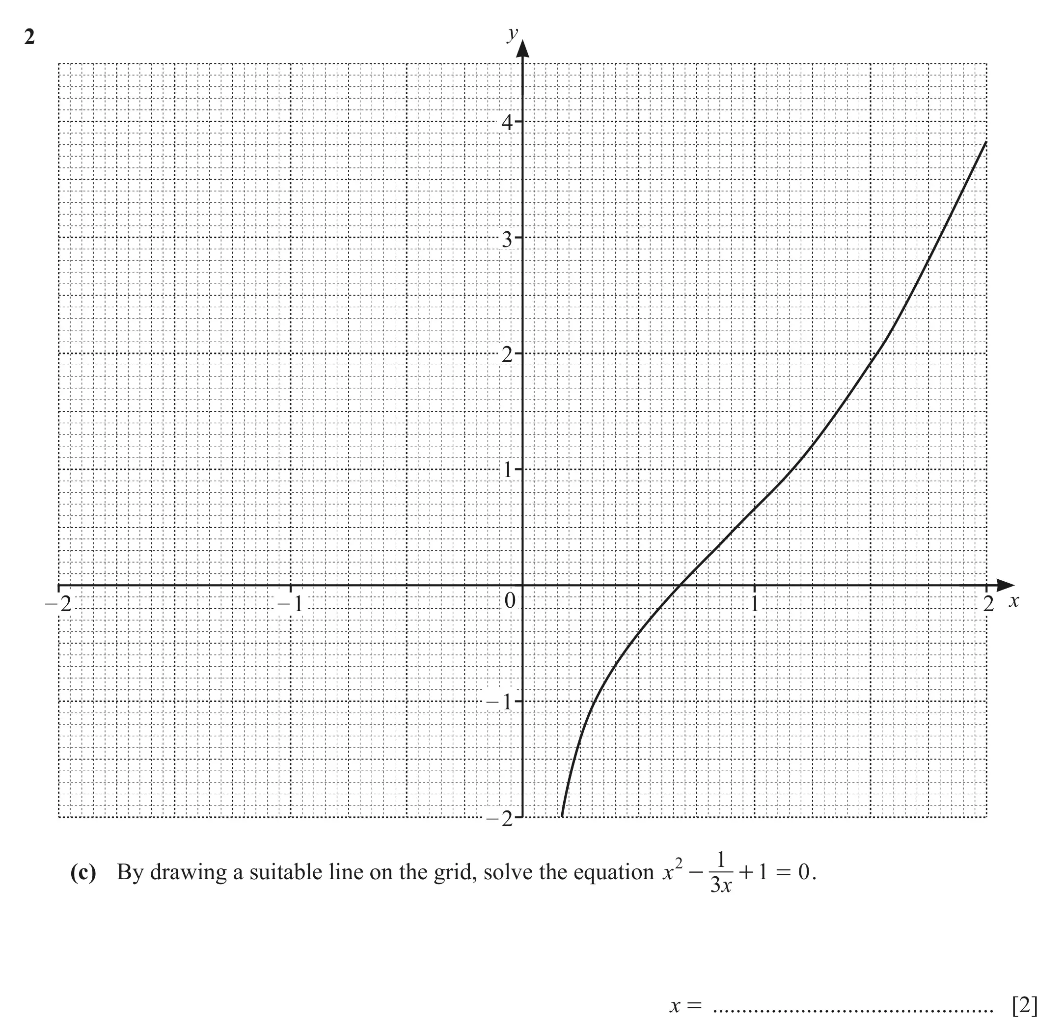 Question 2(c) - Cambridge IGCSE Maths Past Papers - Extended Calculator March 2022 - Paper 4