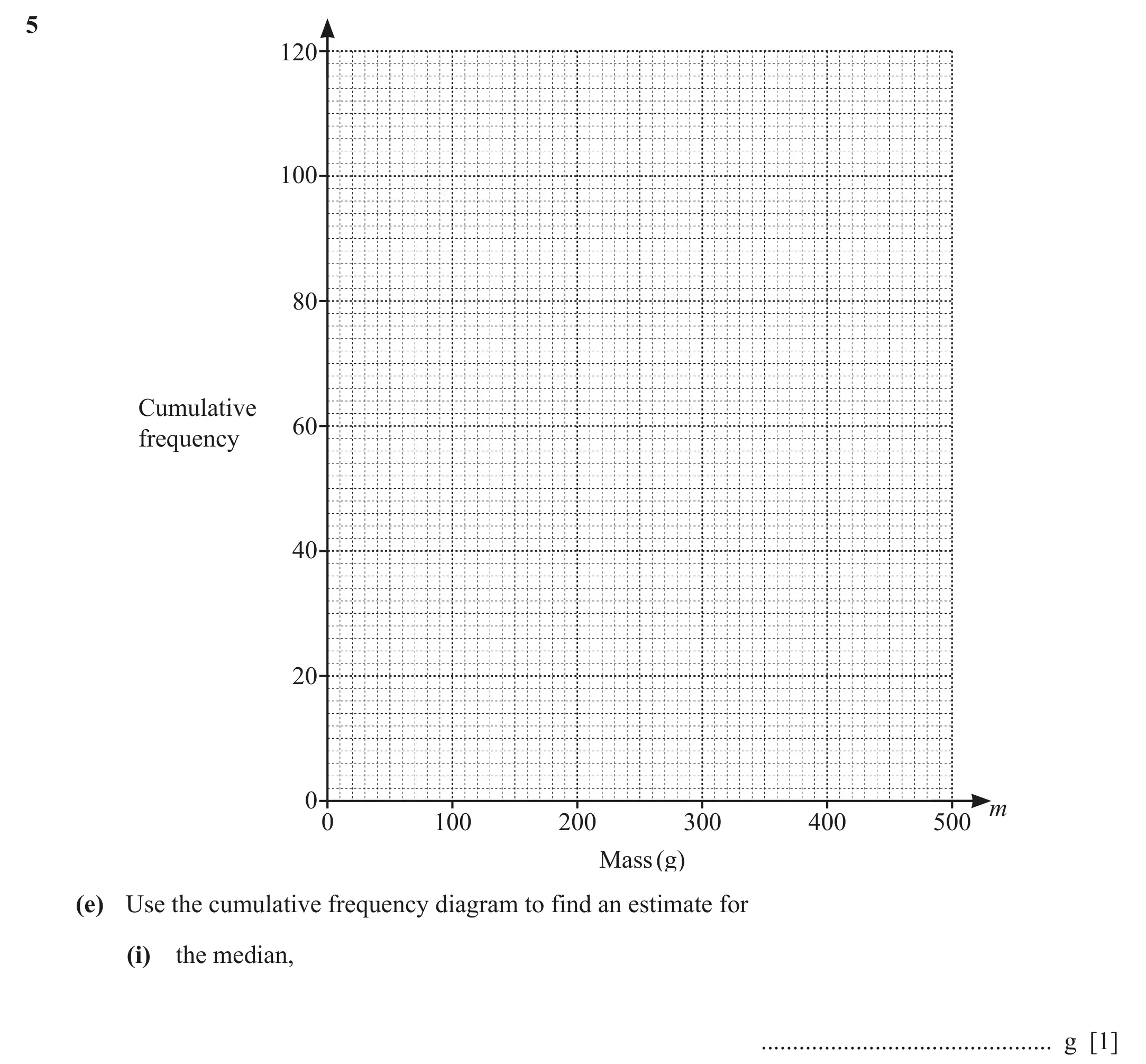 Question 5(e)(i) - Cambridge IGCSE Maths Past Papers - Extended Calculator March 2022 - Paper 4