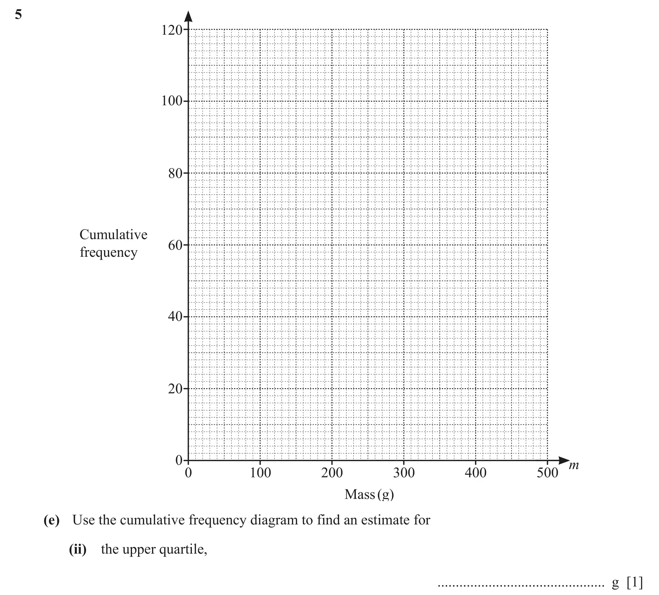 Question 5(e)(ii) - Cambridge IGCSE Maths Past Papers - Extended Calculator March 2022 - Paper 4