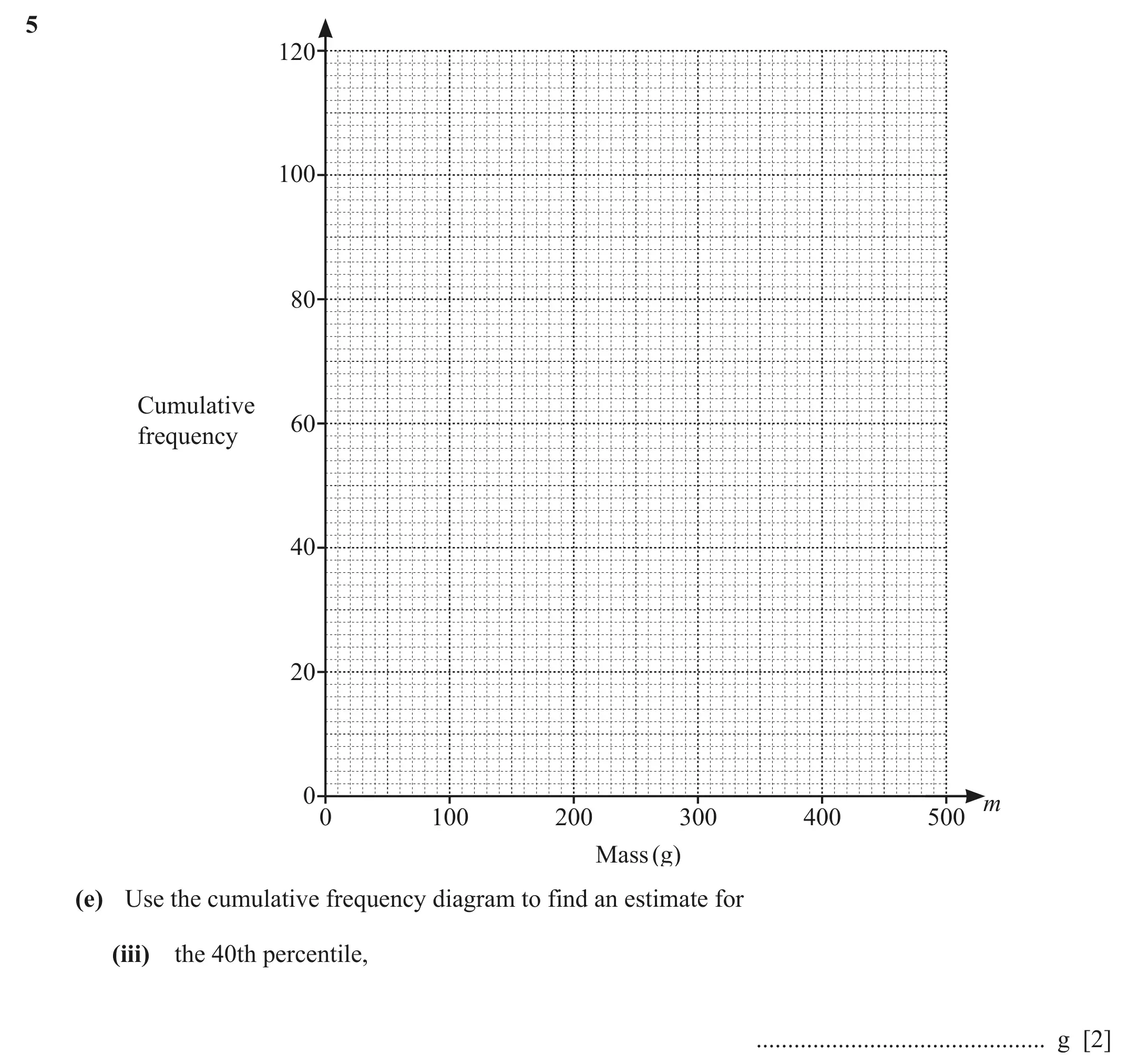 Question 5(e)(iii) - Cambridge IGCSE Maths Past Papers - Extended Calculator March 2022 - Paper 4