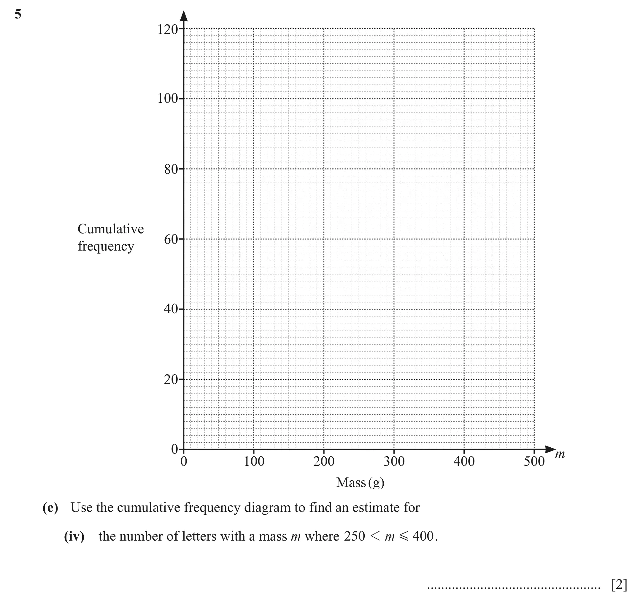 Question 5(e)(iv) - Cambridge IGCSE Maths Past Papers - Extended Calculator March 2022 - Paper 4