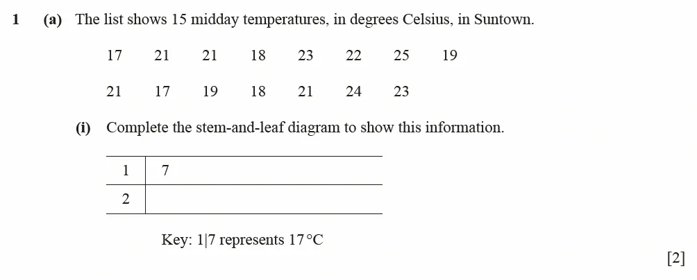 Question 01(a)(i) - Cambridge IGCSE Maths Past Papers - Extended Calculator June 2022 - Paper 41