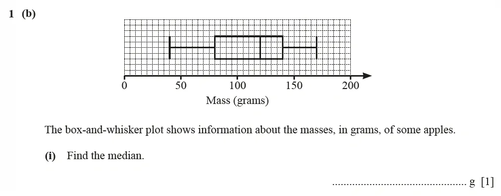 Question 01(b)(i) - Cambridge IGCSE Maths Past Papers - Extended Calculator June 2022 - Paper 41
