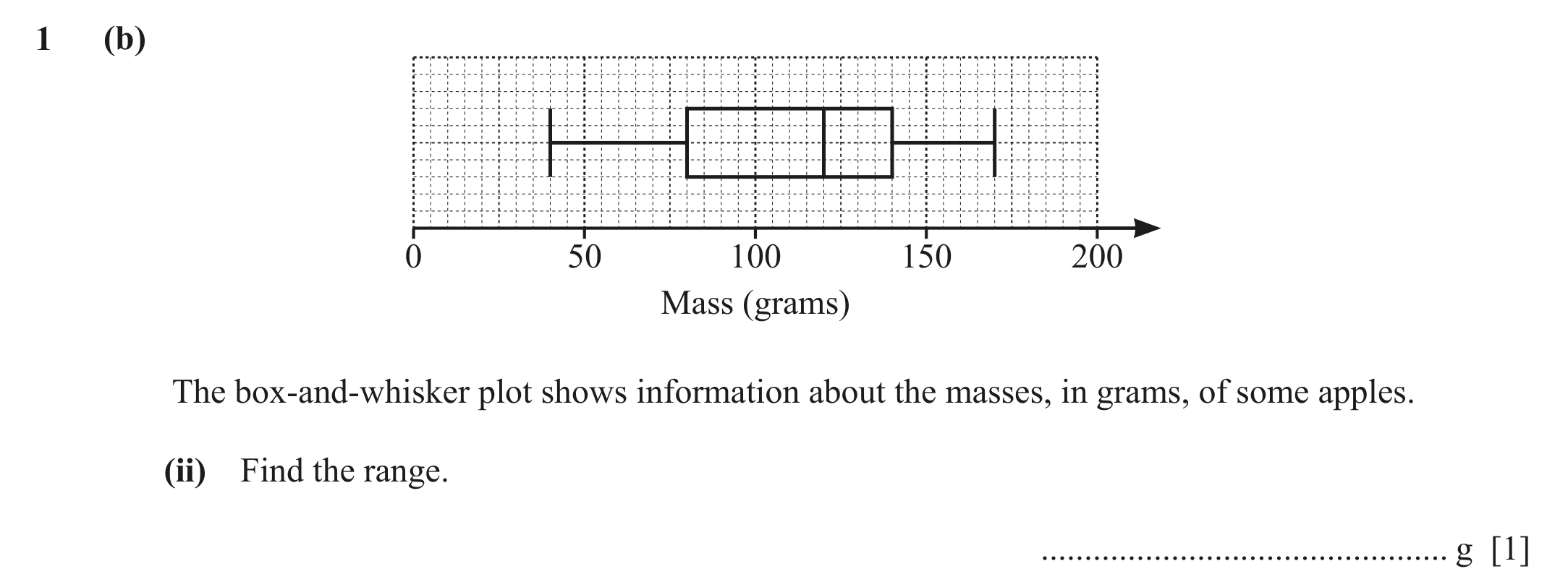 Question 1(b)(ii) - Cambridge IGCSE Maths Past Papers - Extended Calculator June 2022 - Paper 41
