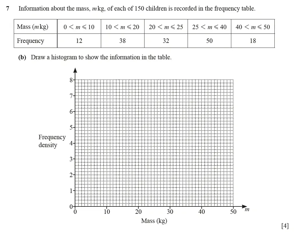 Question 07(b) - Cambridge IGCSE Maths Past Papers - Extended Calculator June 2022 - Paper 42