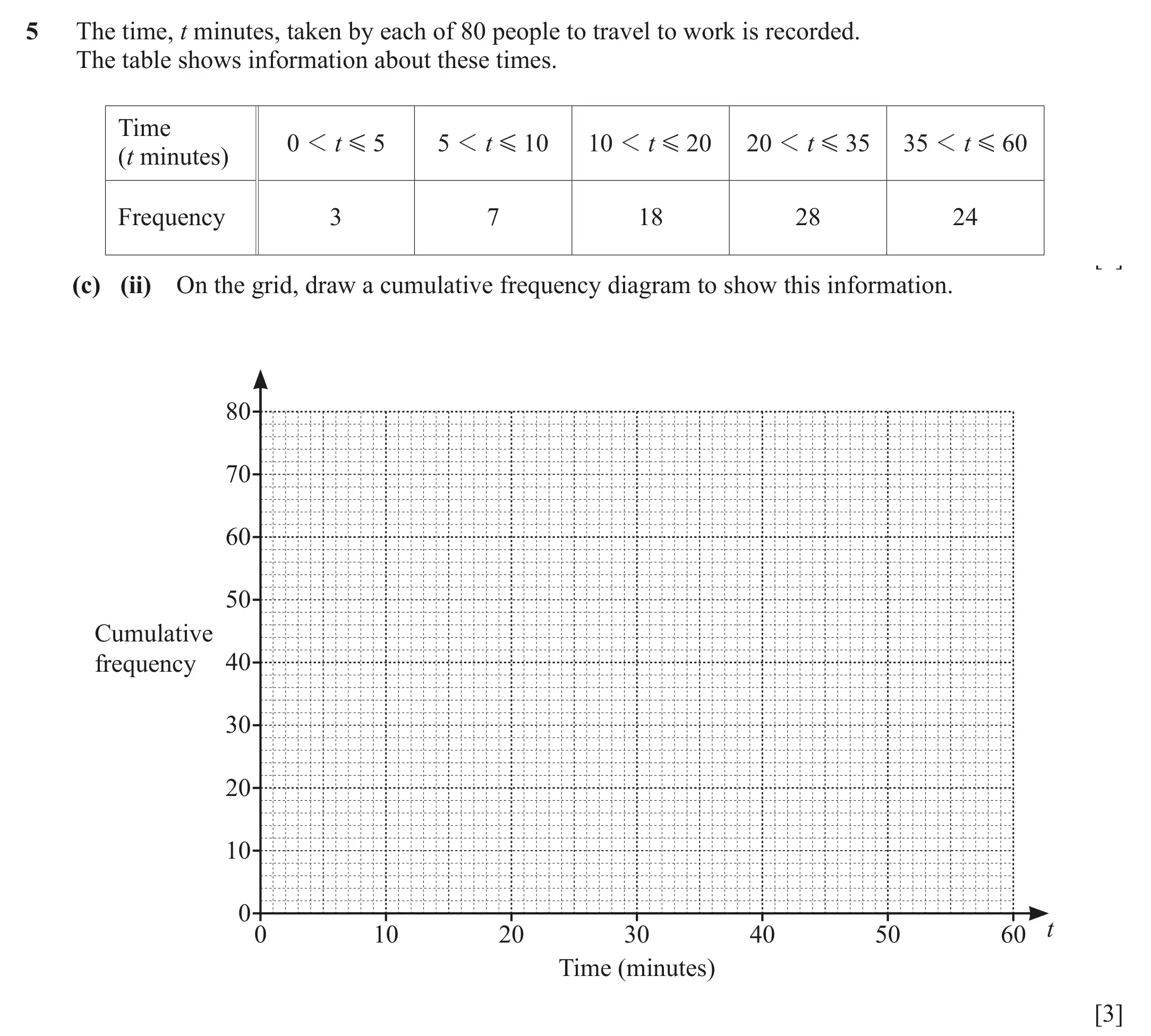 Question 5(c)(ii) - Cambridge IGCSE Maths Past Papers - Extended Calculator June 2022 - Paper 43