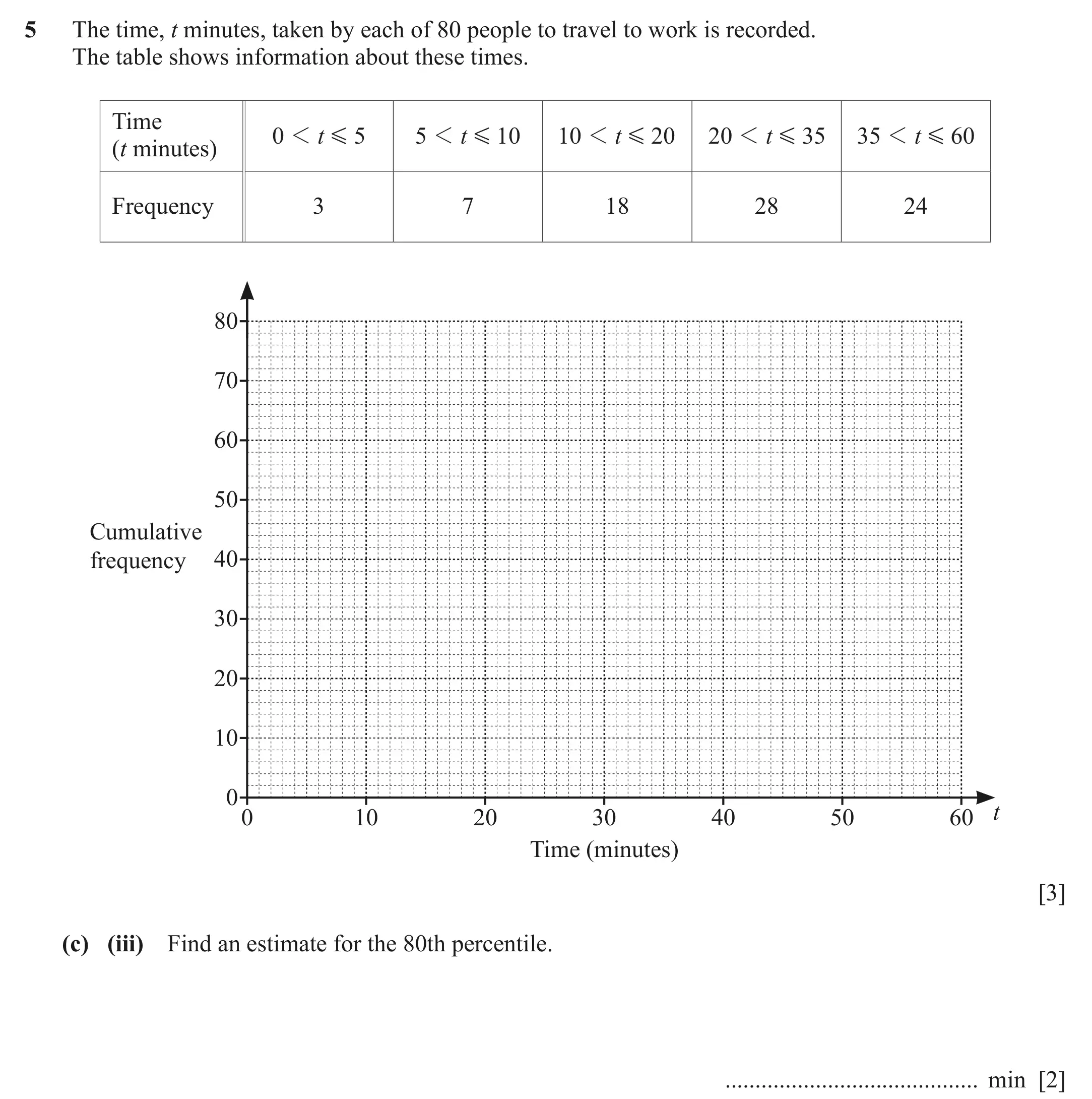 Question 5(c)(iii) - Cambridge IGCSE Maths Past Papers - Extended Calculator June 2022 - Paper 43