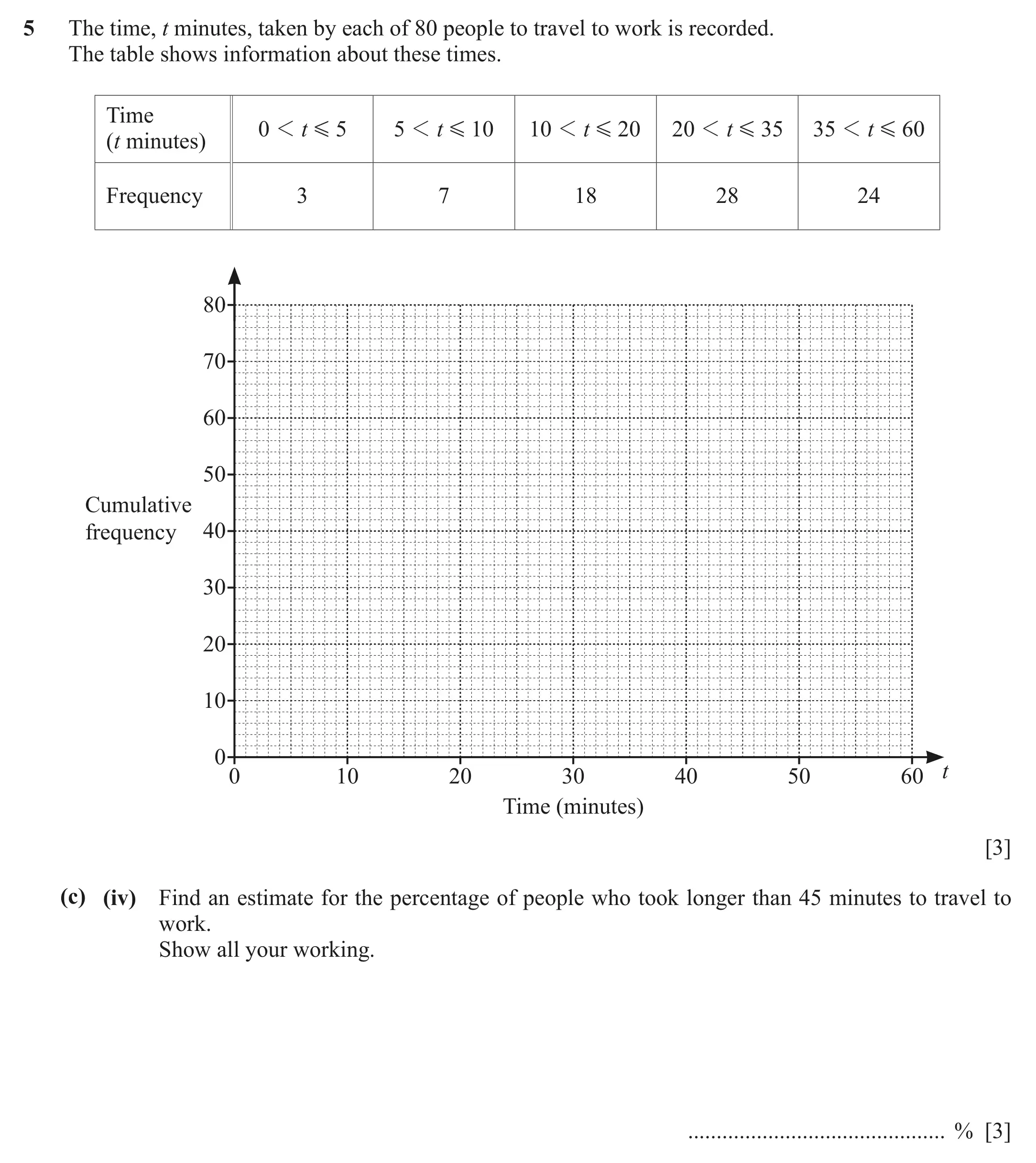 Question 5(c)(iv) - Cambridge IGCSE Maths Past Papers - Extended Calculator June 2022 - Paper 43