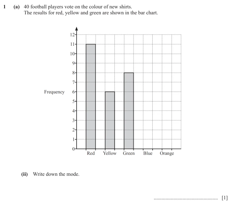 Question 1(a)(ii) - Cambridge IGCSE Maths Past Papers - Core Calculator - Paper 3 - TZ3 June 2024