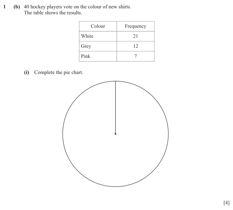 Question 1(b)(i) - Cambridge IGCSE Maths Past Papers - Core Calculator - Paper 3 - TZ3 June 2024
