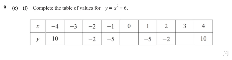 Question 9(c)(i) - Cambridge IGCSE Maths Past Papers - Core Calculator - Paper 3 - TZ3 June 2024
