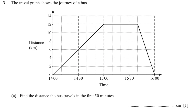 Question 3(a) - Cambridge IGCSE Maths Past Papers - Core Calculator - Paper 1 - TZ1 June 2024