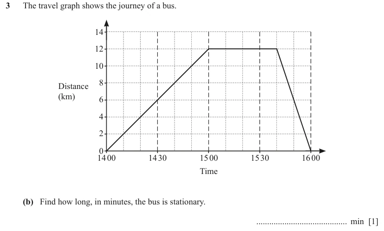 Question 3(b) - Cambridge IGCSE Maths Past Papers - Core Calculator - Paper 1 - TZ1 June 2024