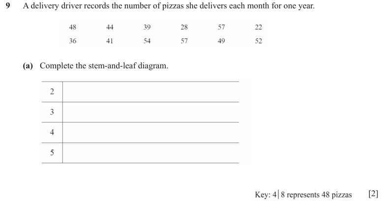 Question 9(a) - Cambridge IGCSE Maths Past Papers - Core Calculator - Paper 1 - TZ2 June 2024