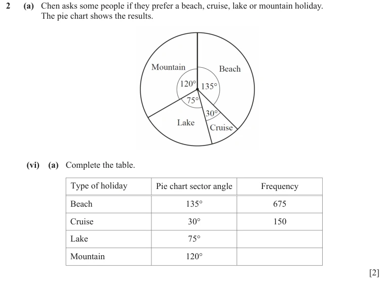 Question 2(a)(vi)(a) - Cambridge IGCSE Maths Past Papers - Core Calculator - Paper 3 - TZ1 June 2024