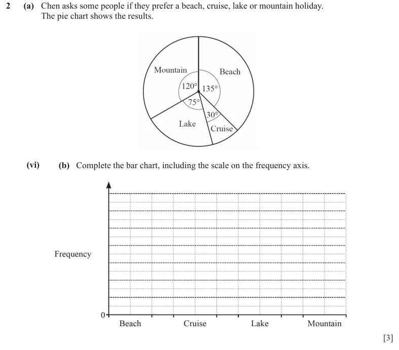 Question 2(a)(vi)(b) - Cambridge IGCSE Maths Past Papers - Core Calculator - Paper 3 - TZ1 June 2024