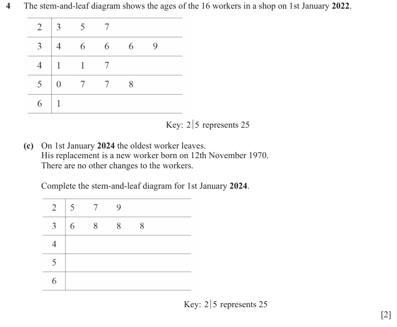 Question 4(c) - Cambridge IGCSE Maths Past Papers - Core Calculator - Paper 3 - TZ1 June 2024