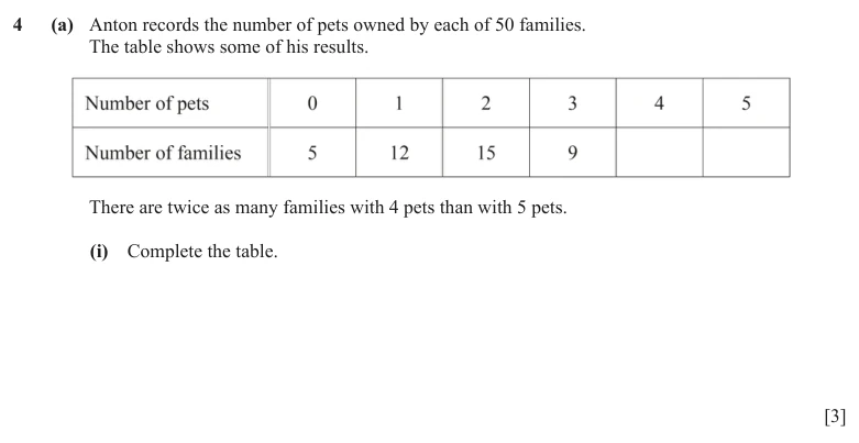 Question 4(a)(i) - Cambridge IGCSE Maths Past Papers - Core Calculator - Paper 3 - TZ2 June 2024
